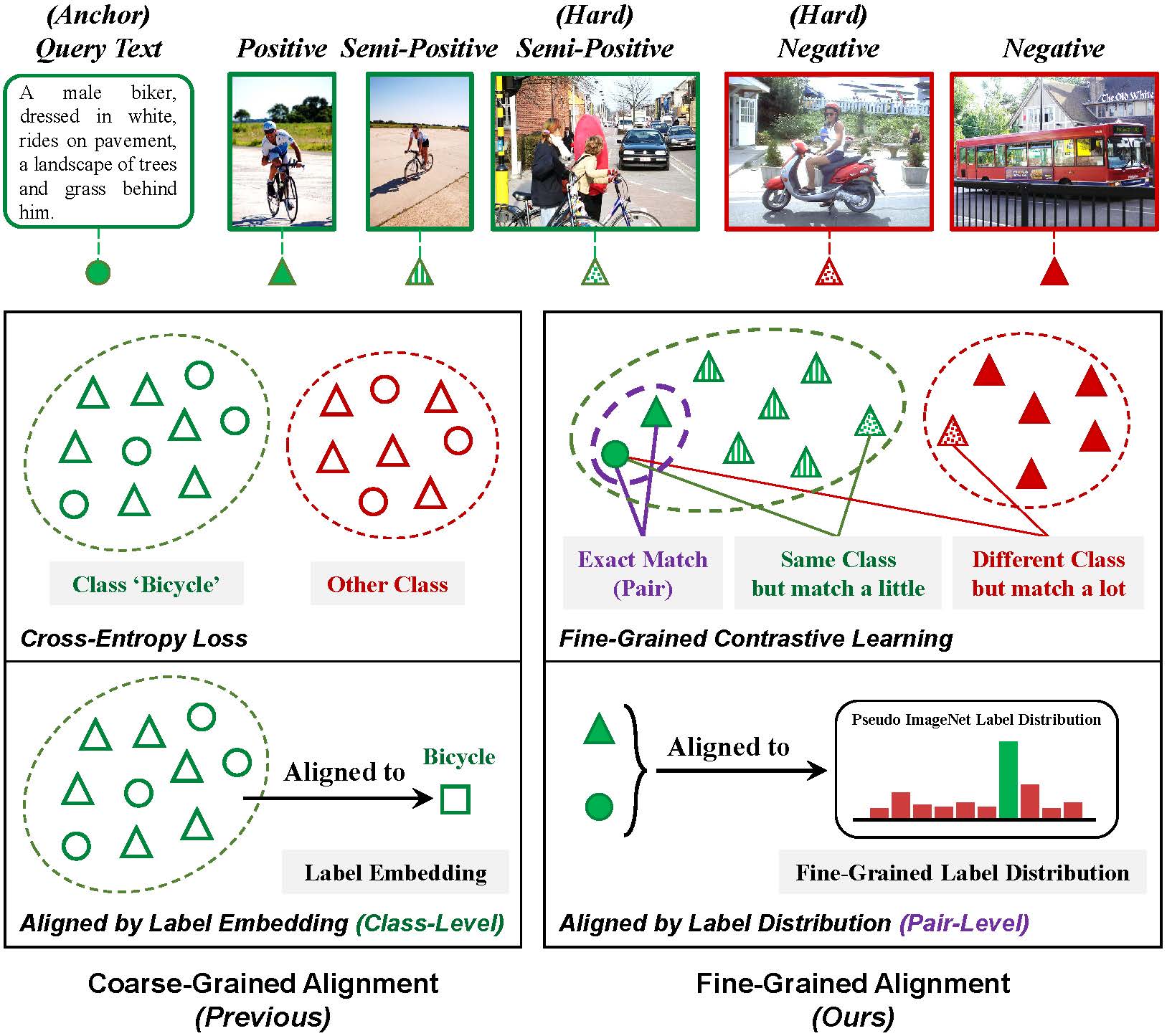 Fine-Grained Alignment Network for Zero-Shot Cross-Modal Retrieval